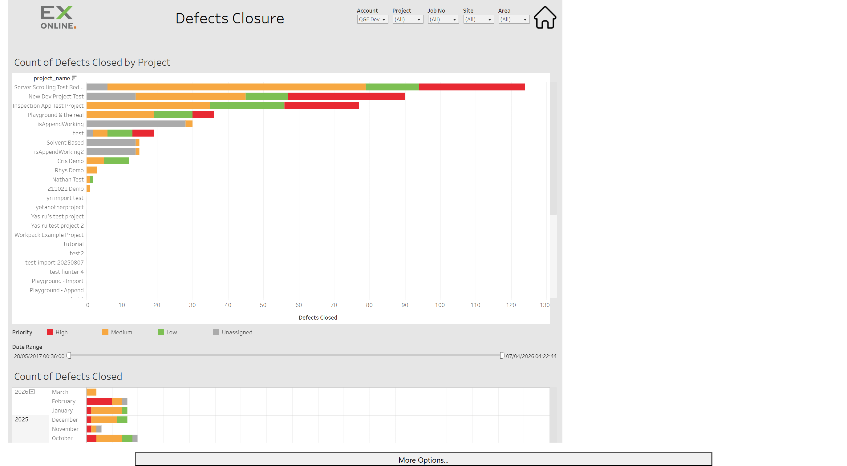 Defects Closure over time hover tooltip