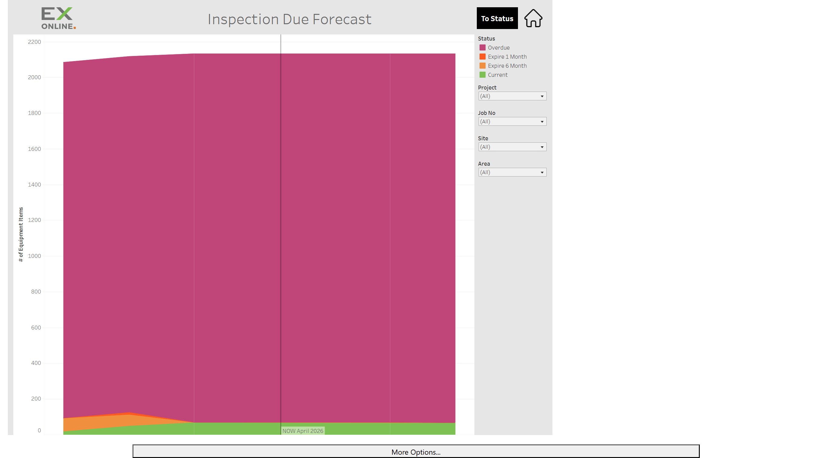 Inspections Forecast dashboard overview